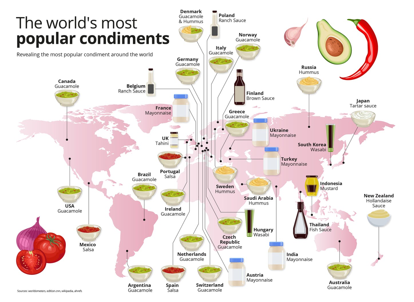 Map of the world listing tons of countries' most popular condiment as guacamole